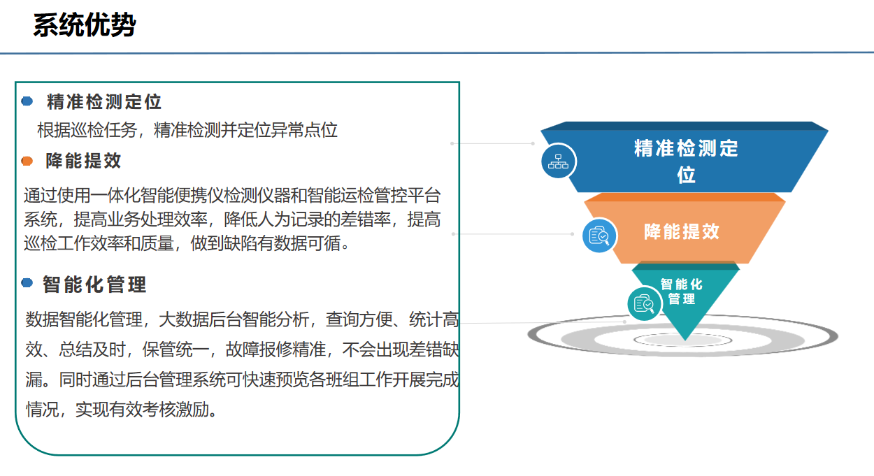智能運(yùn)檢管理系統(tǒng)(圖2)